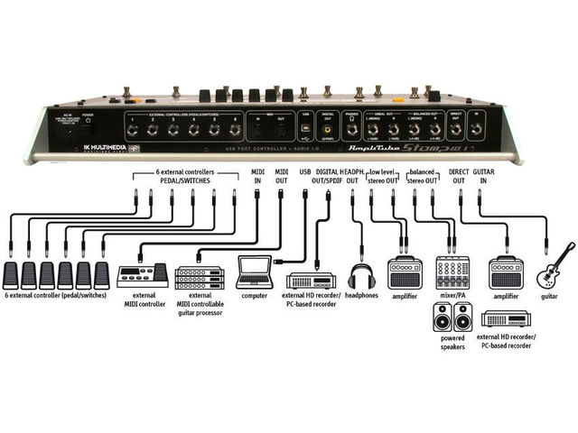 Connection options are numerous - impressive!